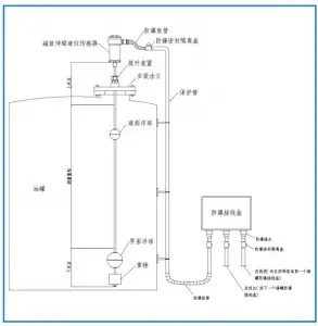 油库储罐监测管理系统