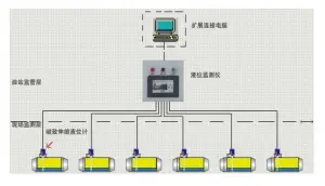 加油站储罐监测管理系统